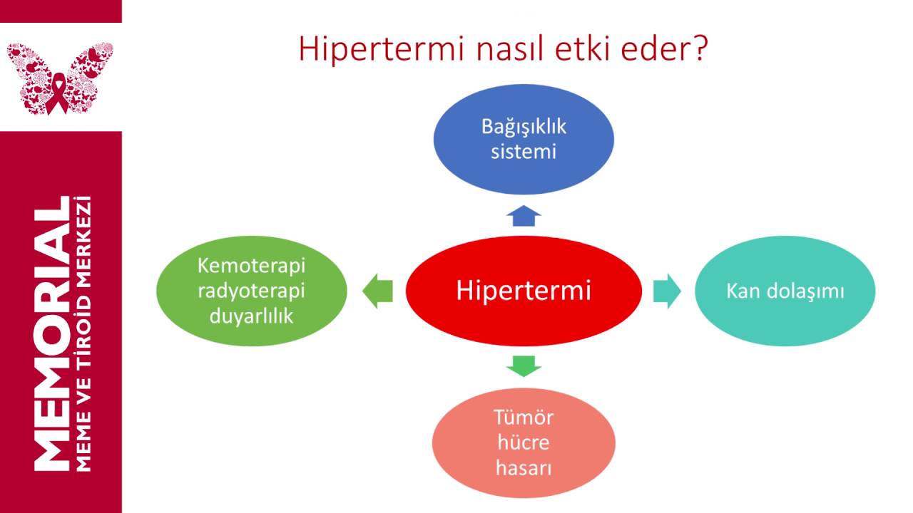 Meme Kanseri Tedavisinde Hipertermi Nasıl Uygulanır?  Prof. Dr. Mustafa Özdoğan