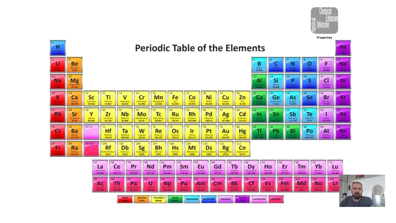 Periodic trends 2025