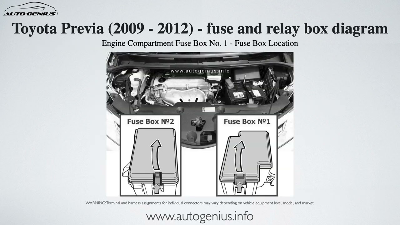 Toyota Previa (2009 - 2012) – fuse box and relay diagram