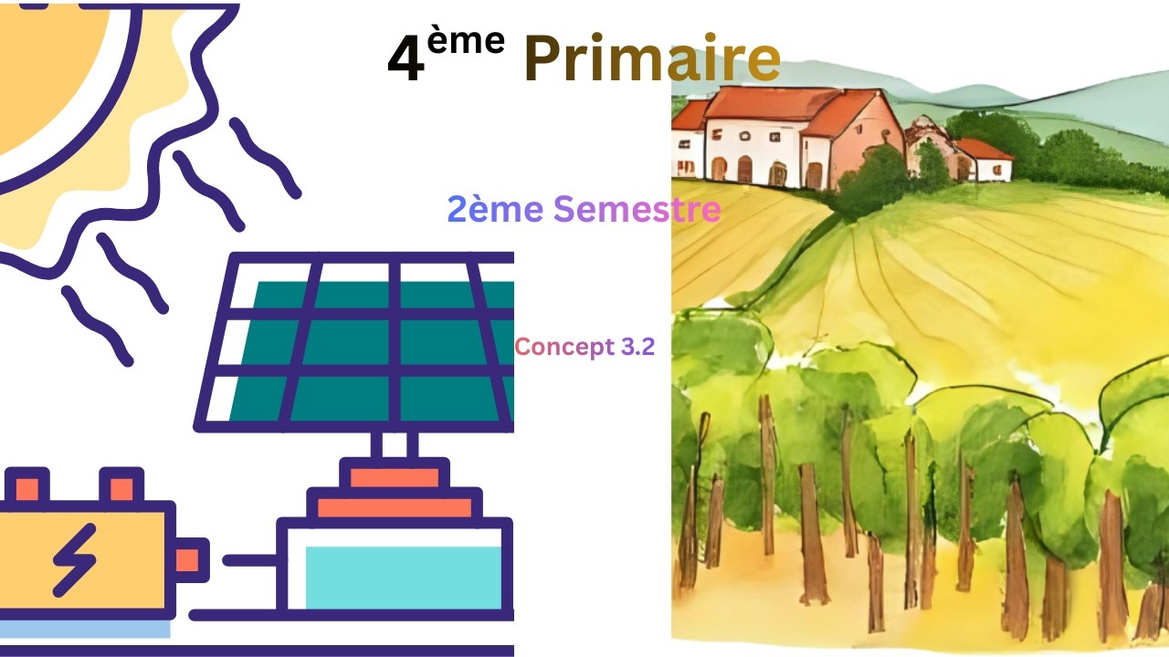 4ème Primaire | Concept 3.2 | (À propos des carburants)