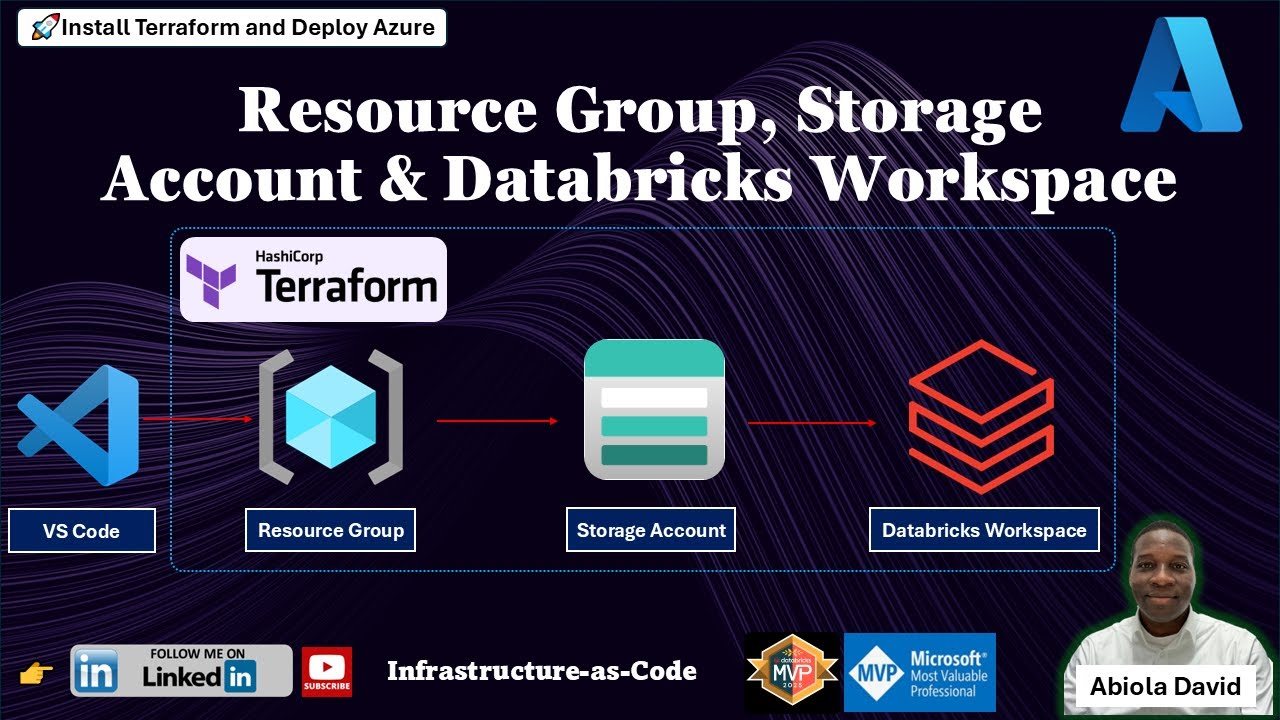 Развертывание Azure Databricks Workspace + Storage Account с помощью Terraform