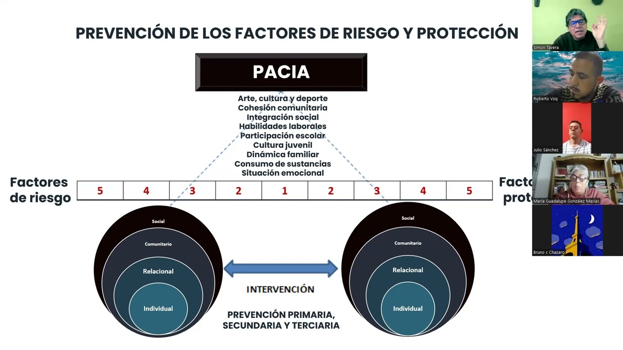 13. SOBRE EL MÉTODO III