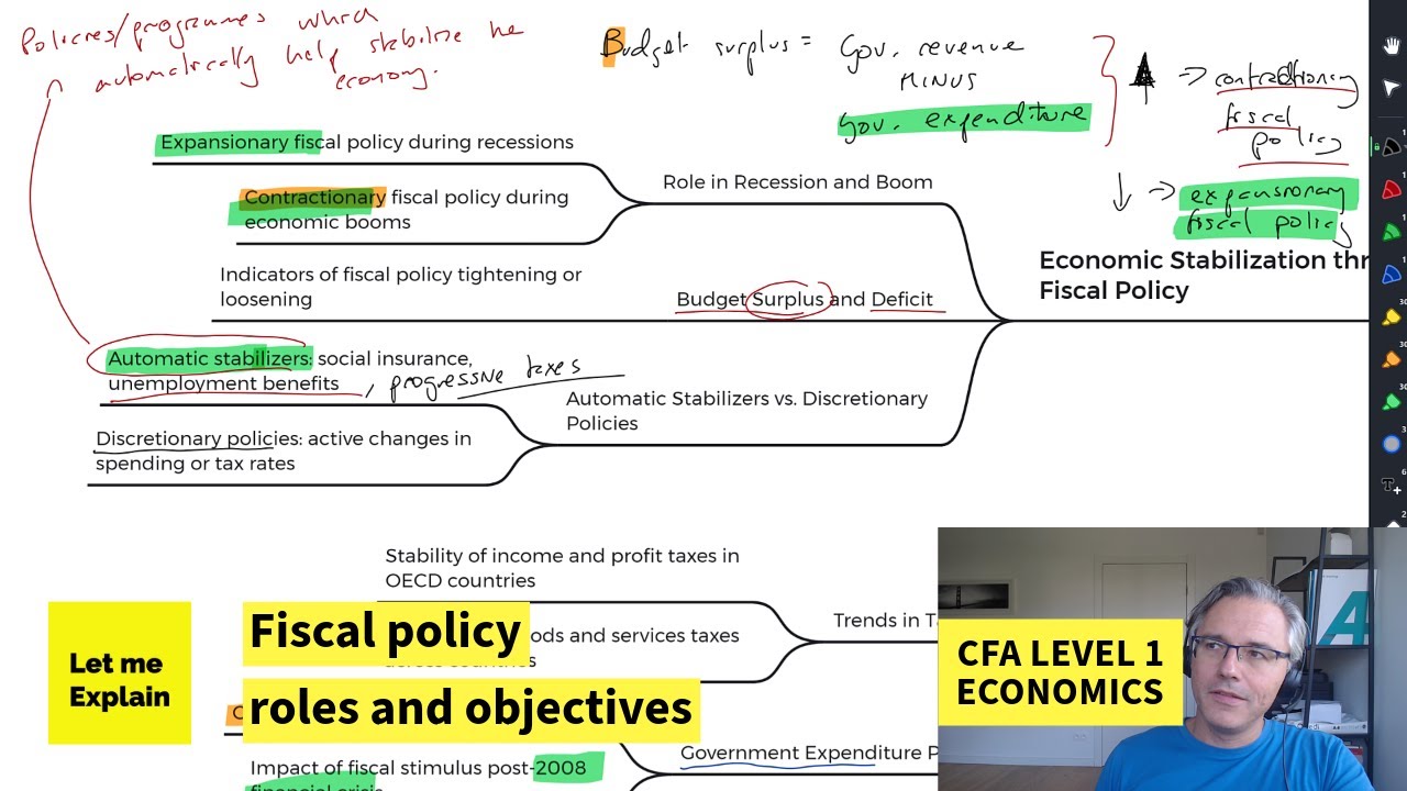 Fiscal policy roles and objectives (for the CFA Level 1 exam)