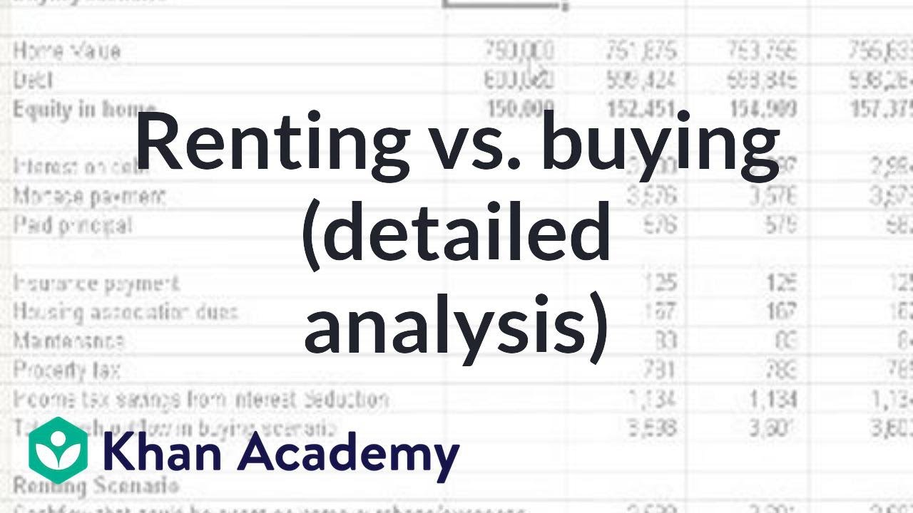 Renting vs. Buying (detailed analysis) | Housing | Finance & Capital Markets | Khan Academy