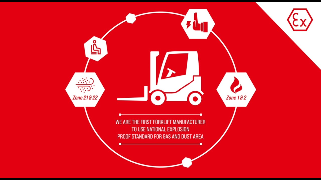 HCTV - A Series Electric Explosion Proof Forklift