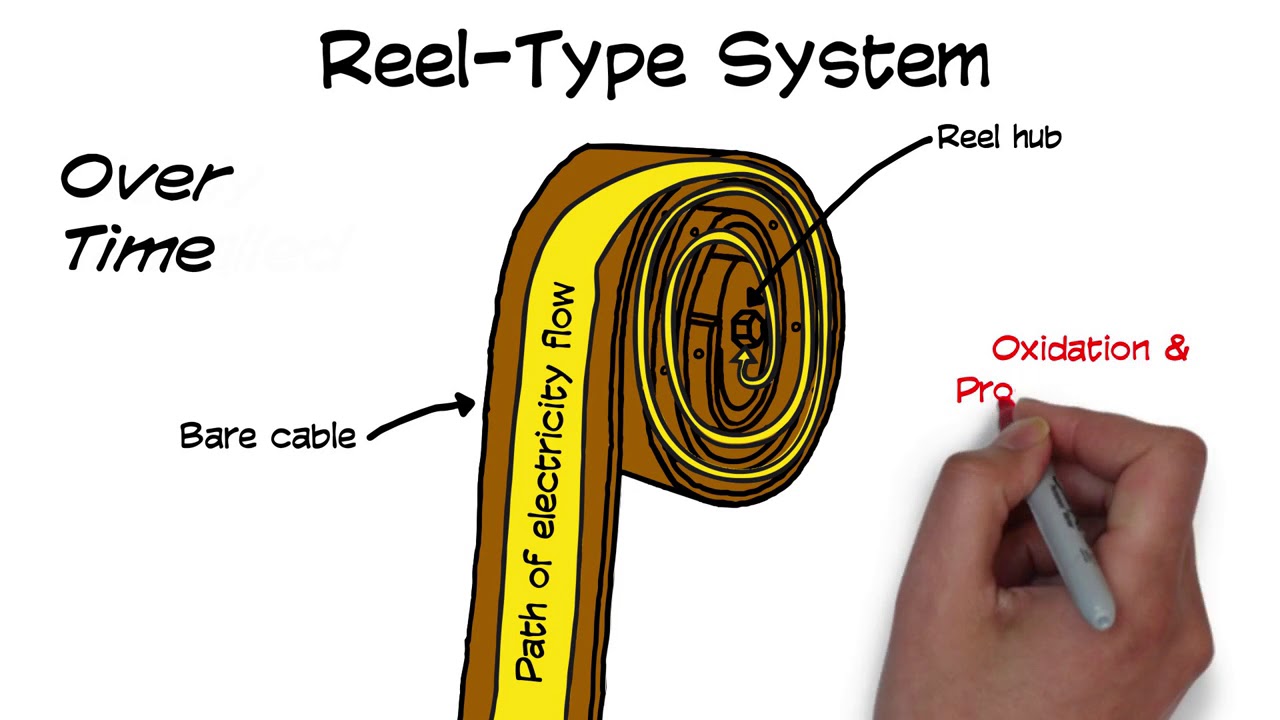 MAGS vs Reel Type Systems for EFR Tank Bonding Lightning Master Corp