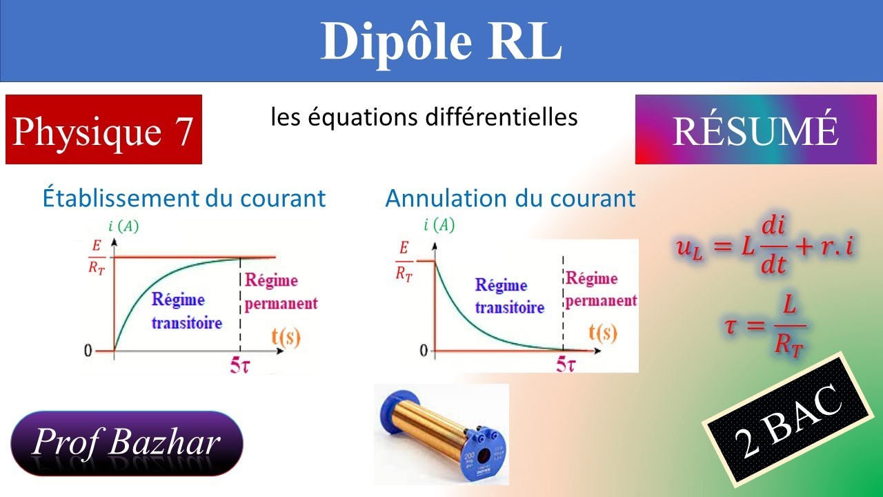 résumé Dipôle RL 2bac biof