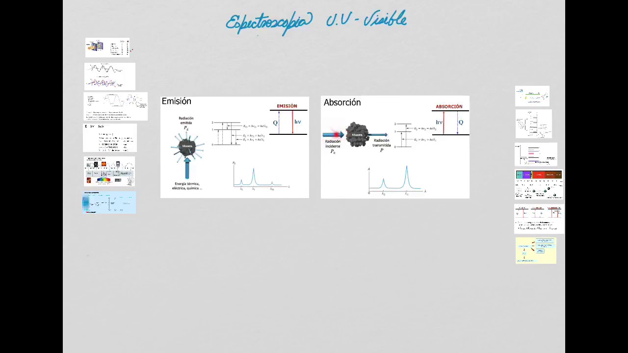 ESPECTROSCOPIA UV -VISIBLE 1