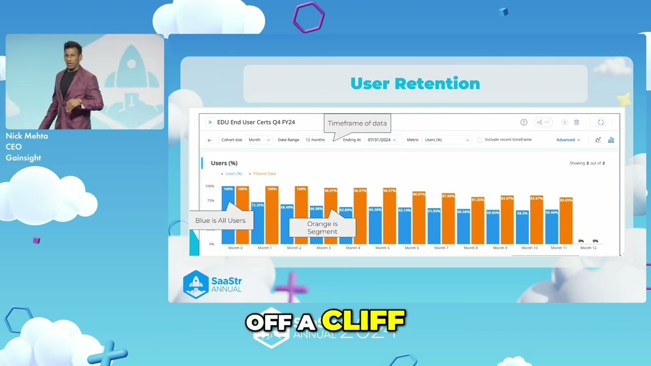 How to Make Your B2B Product More Addictive with Gainsight's CEO