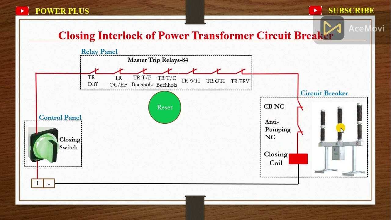 Closing Interlock of Circuit Breaker CB | Circuit Breaker CB Closing Interlock in Hindi Urdu