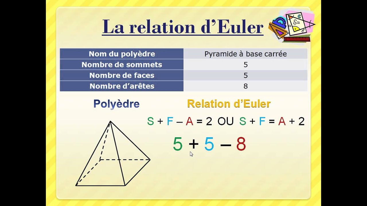 La relation d'Euler et les polyèdres convexes