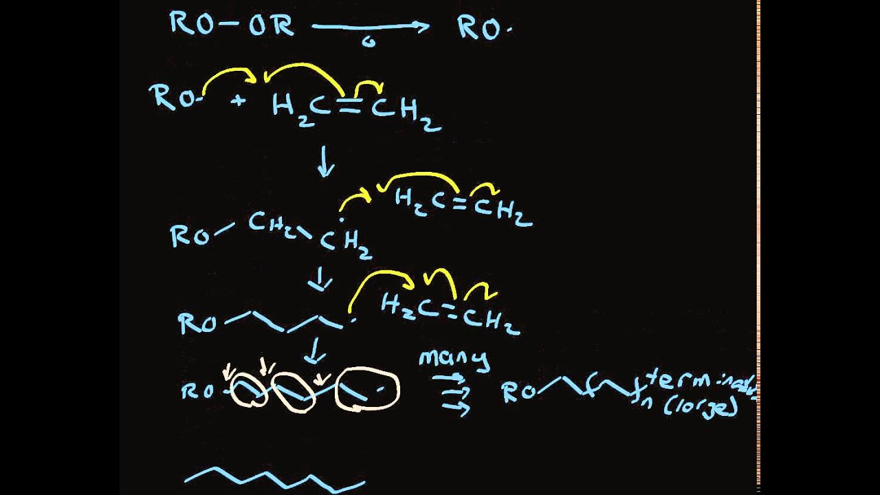 Radical Polymerization