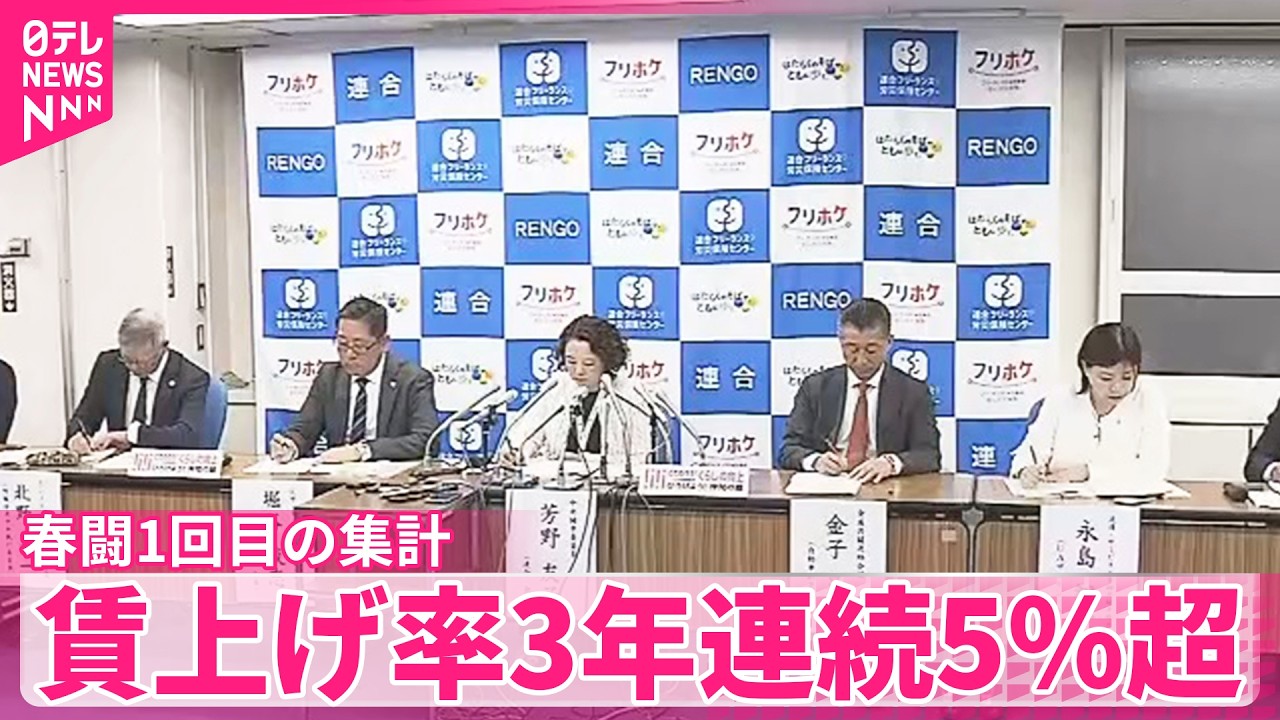 【連合】春闘1回目の集計結果  賃上げ率3年連続5％超の高水準