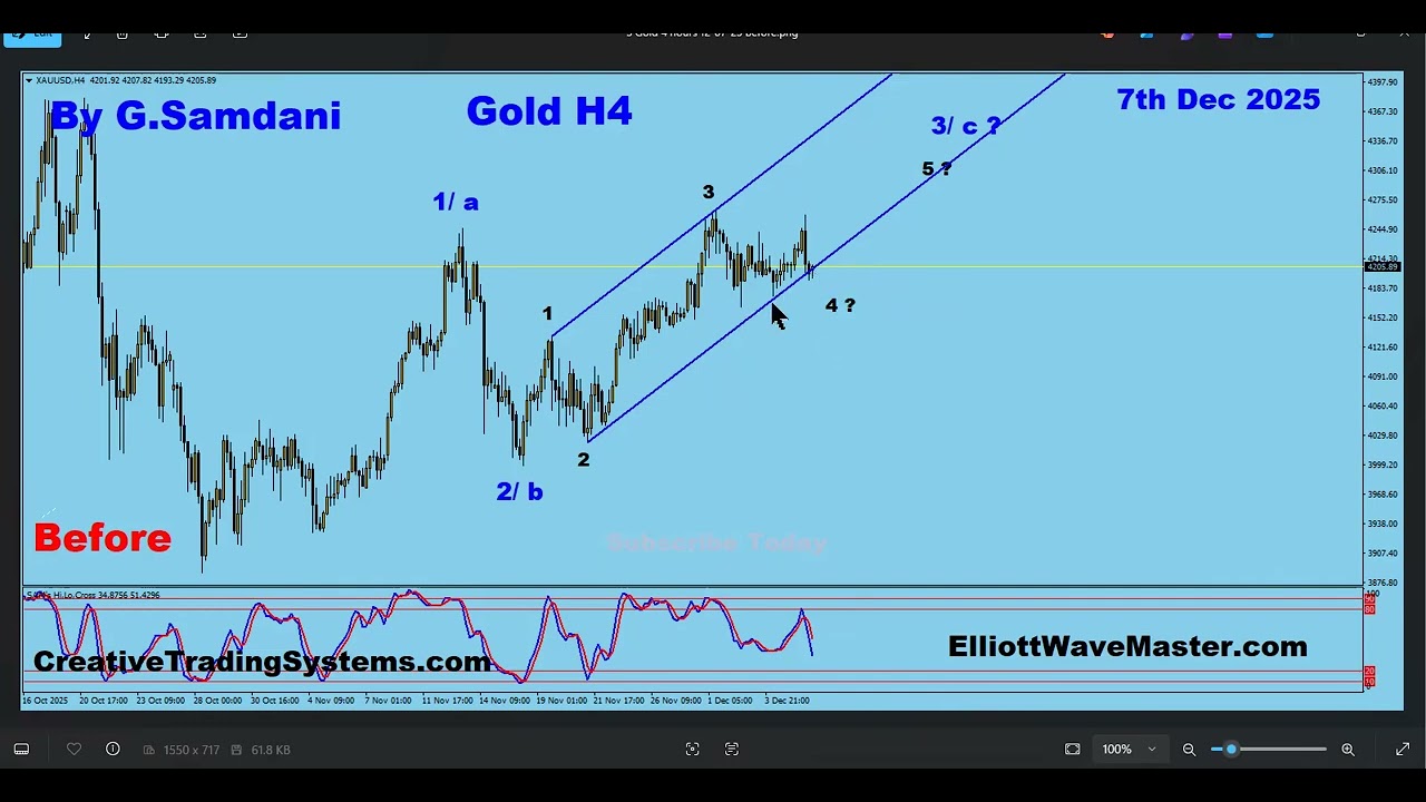 Gold's monthly, weekly, daily and 4 hour charts Elliott Wave Analysis for direction for next week.