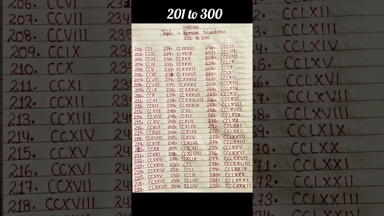 roman numbers 201 to 300 #study #maths # target day 2