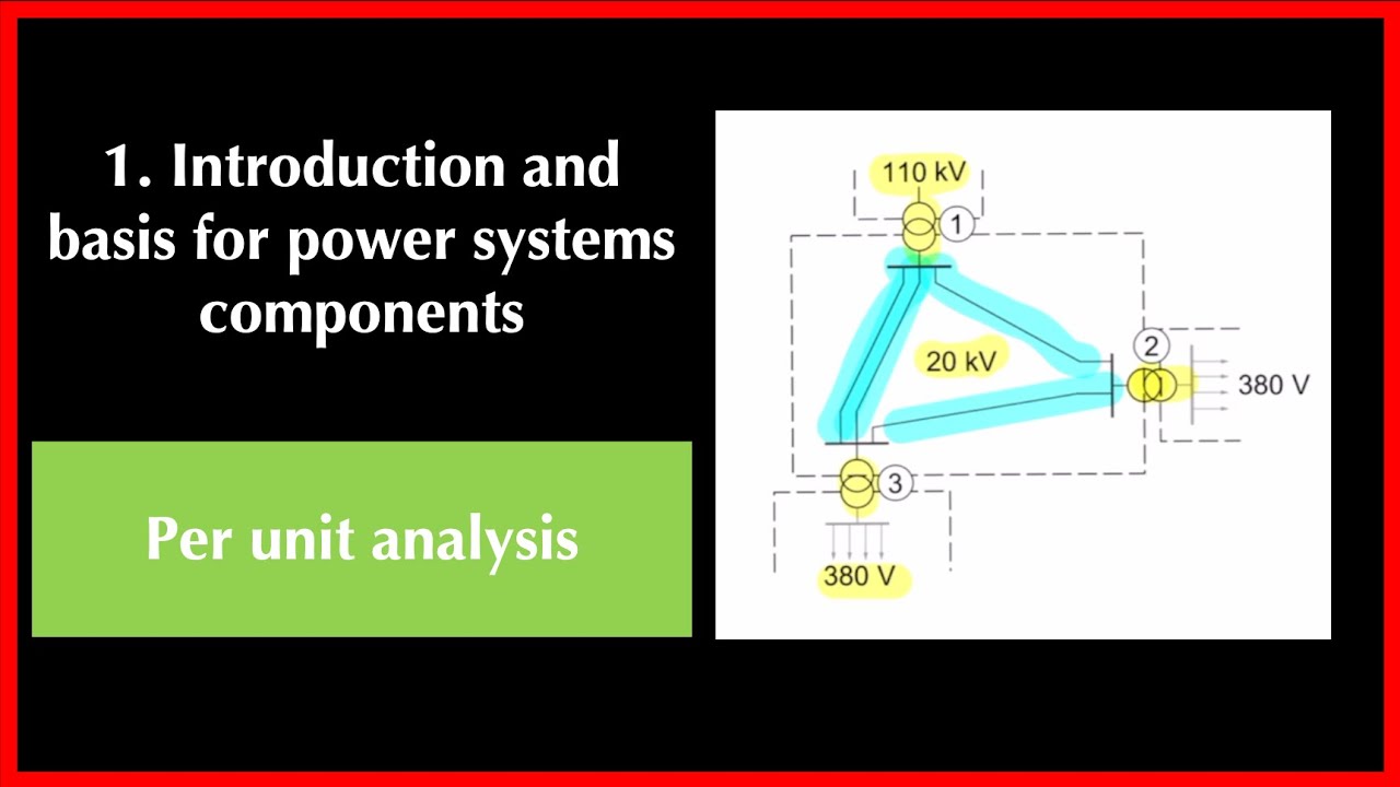 Per unit analysis