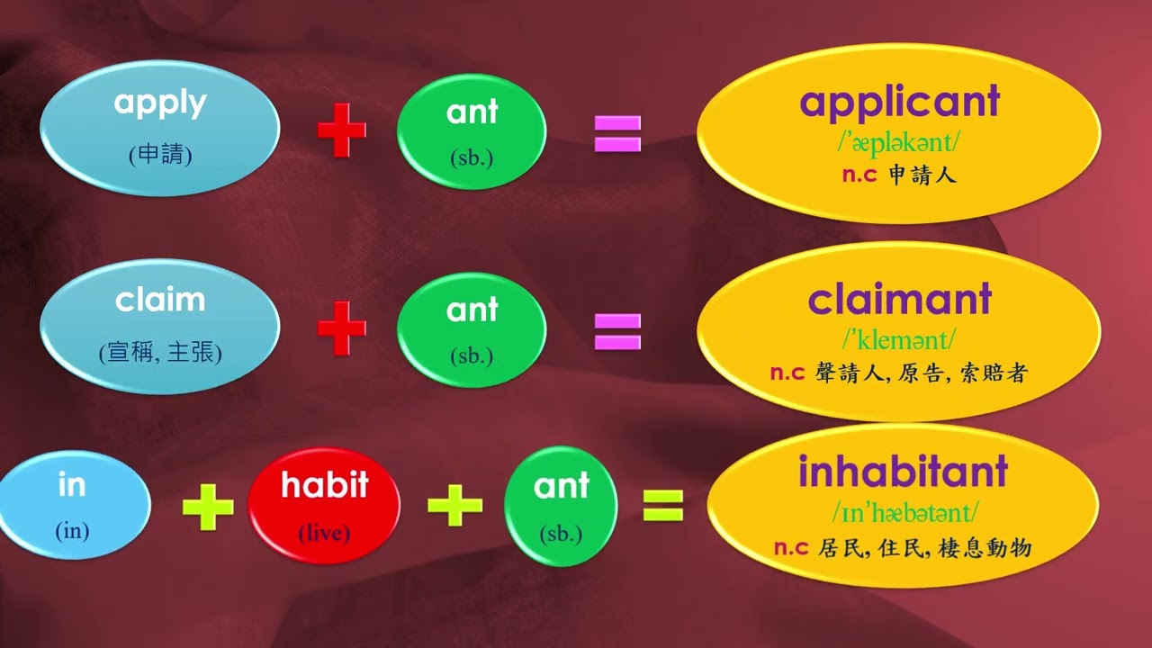 【 Module English 】 Vocabulary  46  ( noun suffix  2 )