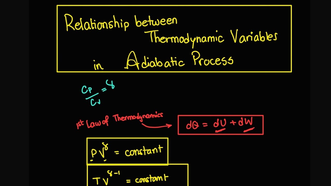 Relationship between Thermodynamics Variables in Adiabatic Process