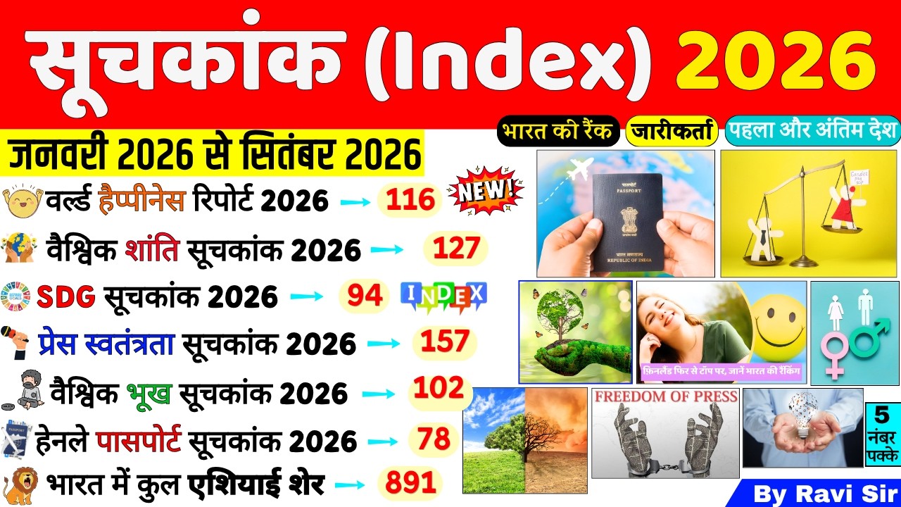 महत्वपूर्ण सूचकांक 10 Minute Current Affairs 2026 | Important Index 2026 | Mahatvpurn Suchkank 2026