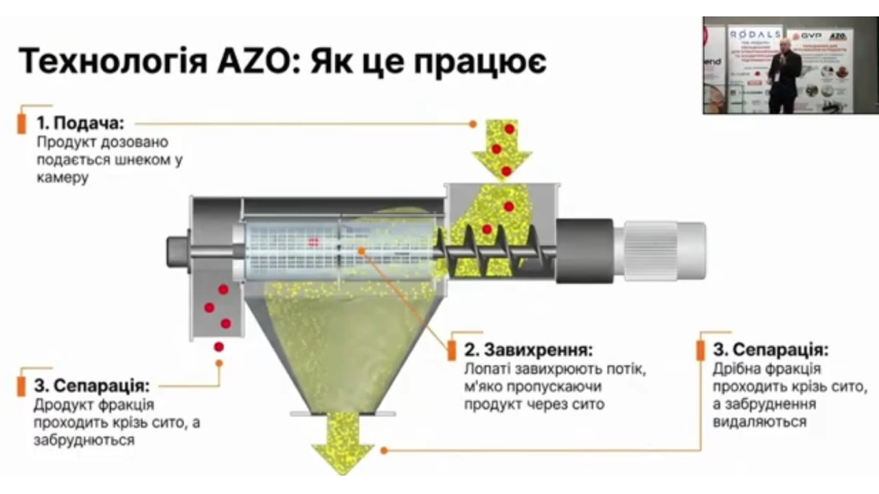 Як покращити якість випічки? Огляд просіювача AZO E360