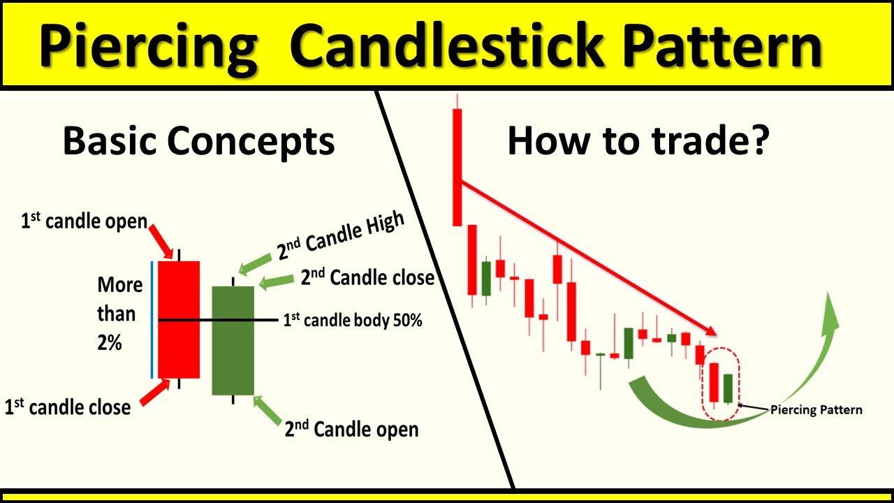 Piercing Line Candlestick Pattern In Hindi || How To Use Piercing Line Candlestick Pattern ||