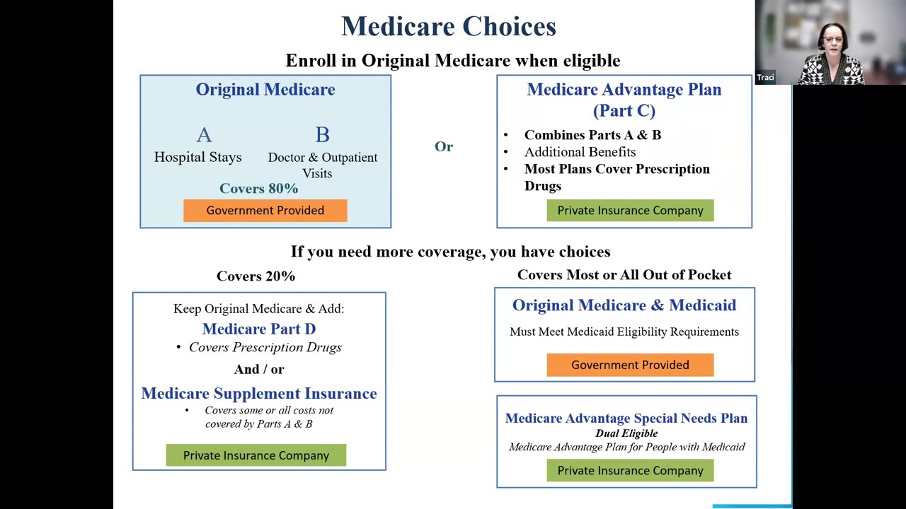 Government Benefits 101 Understanding the System That Supports Seniors  (Part 2)