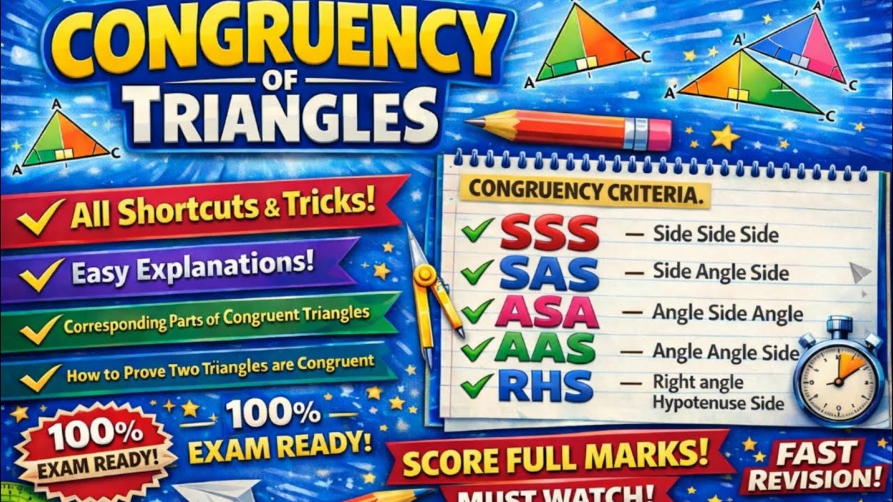 Congruency of Triangles | Complete Concepts | Class 9 Maths Geometry
