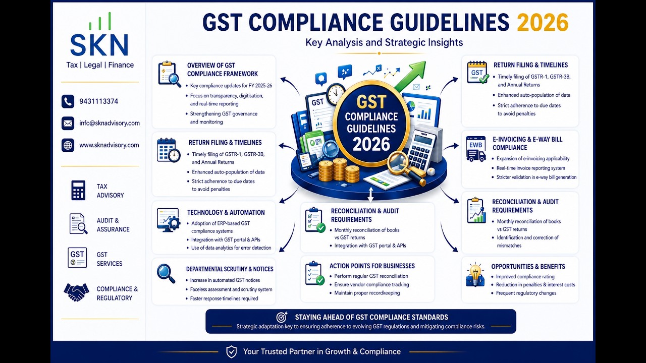 GST Compliance Guidelines 2026 | Complete GST Updates, Return Filing, E-Invoicing & Audit Explained