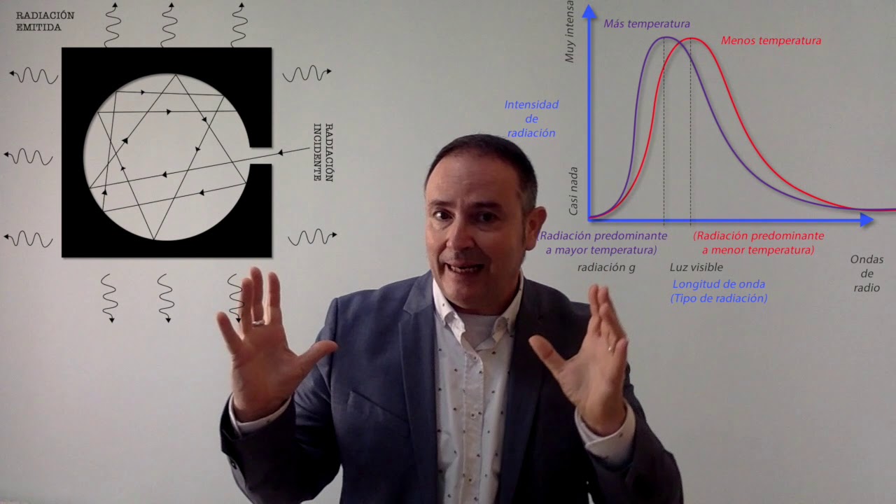 Como se descubrió la MECÁNICA CUÁNTICA. Hipótesis de Planck. Ley de Wien. Ley de Rayleigh y Jeans.