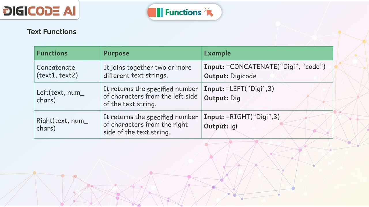 𝐅𝐮𝐧𝐜𝐭𝐢𝐨𝐧𝐬 |𝐂𝐡 𝟎2|𝐃𝐢𝐠𝐢𝐂𝐨𝐝𝐞 𝐀𝐈|𝐂𝐥𝐚𝐬𝐬 𝟎6
