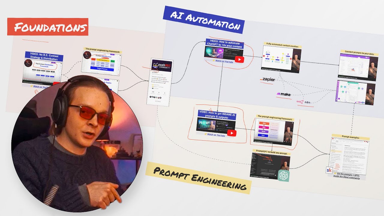 Create HUMAN-LEVEL AI Content Using DEEP Context (+ Prompts)