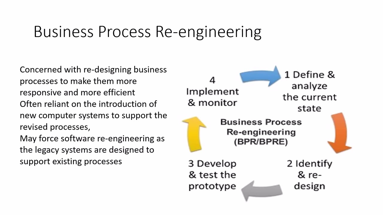 Software Re Engineering | Lec 01