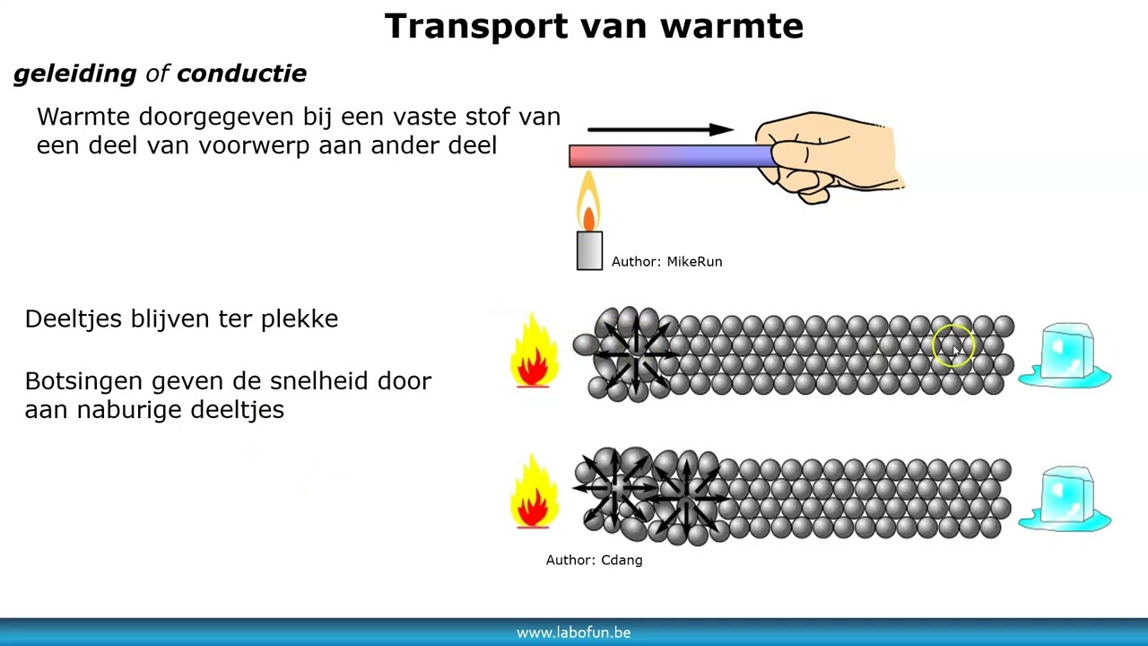 Thema warmte Warmte en inwendige energie