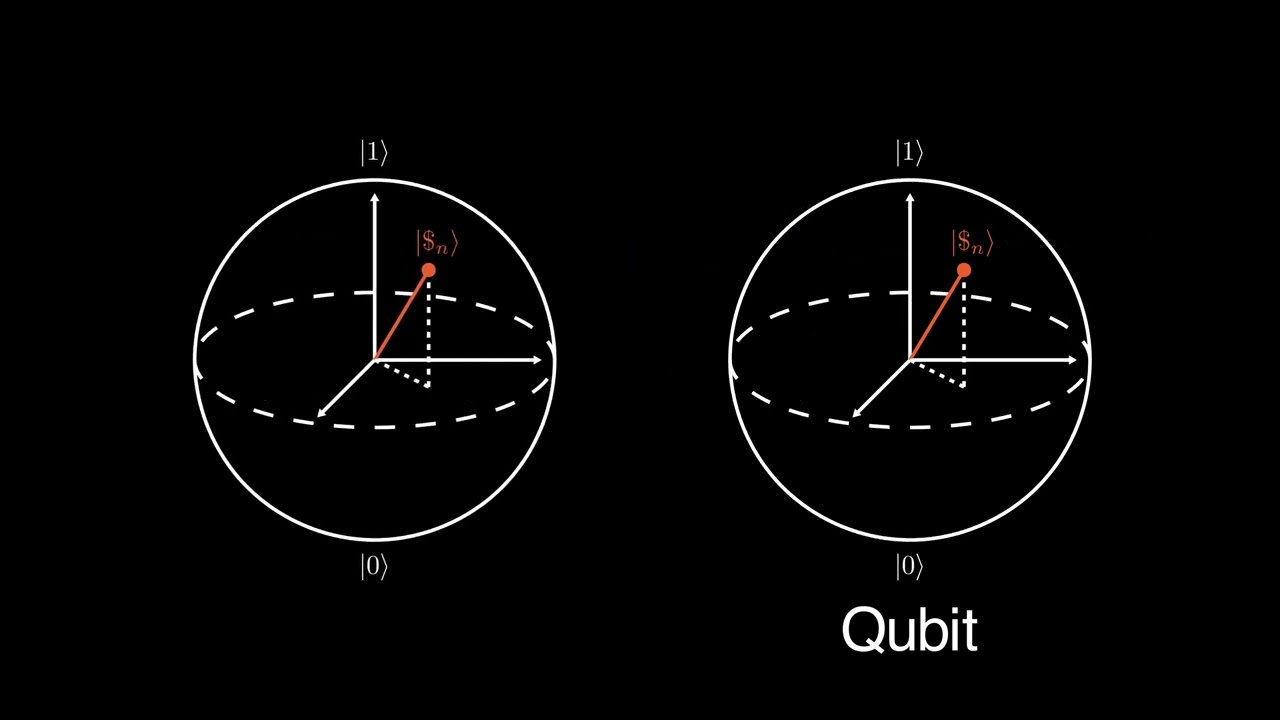 What is Quantum Money?