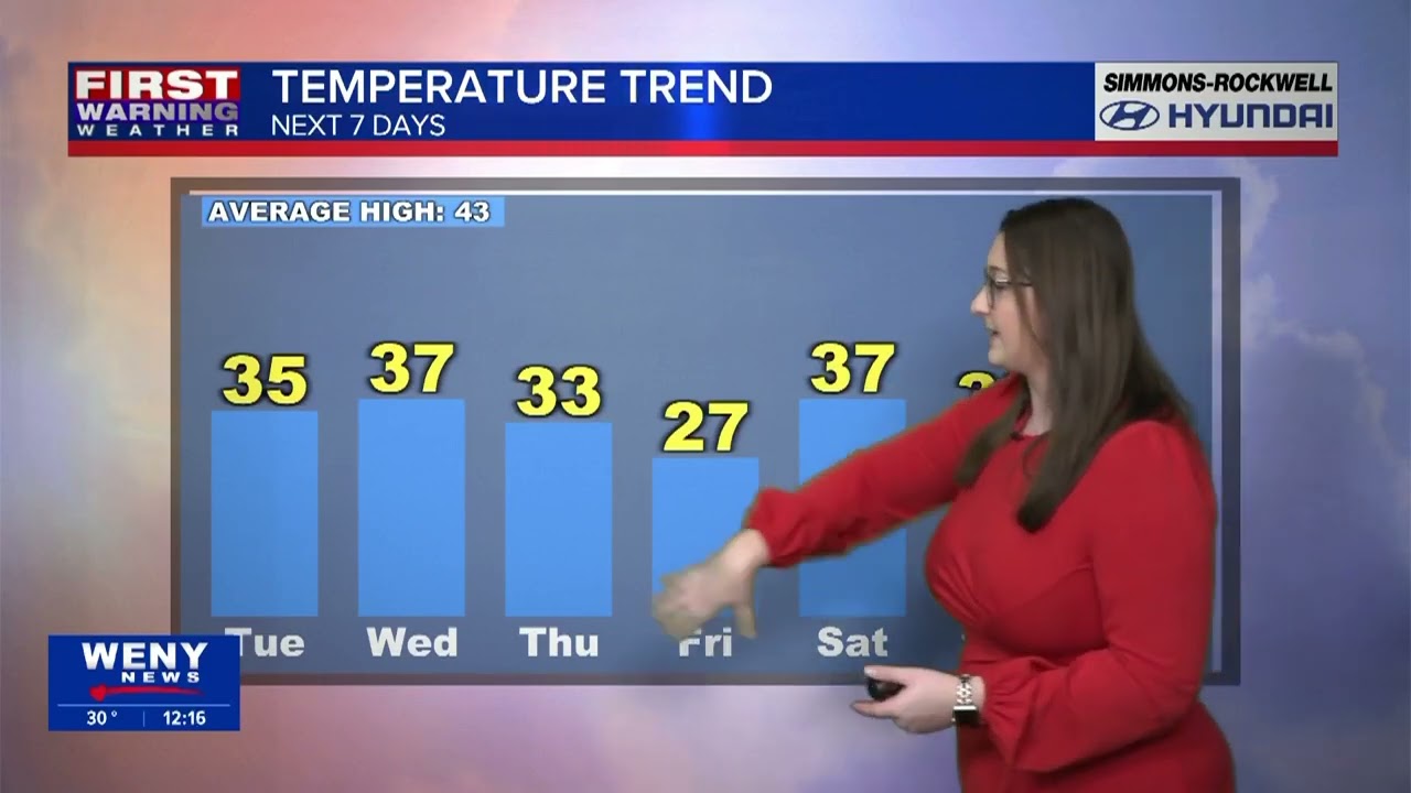 12.02.25 Katherine's Noon Forecast