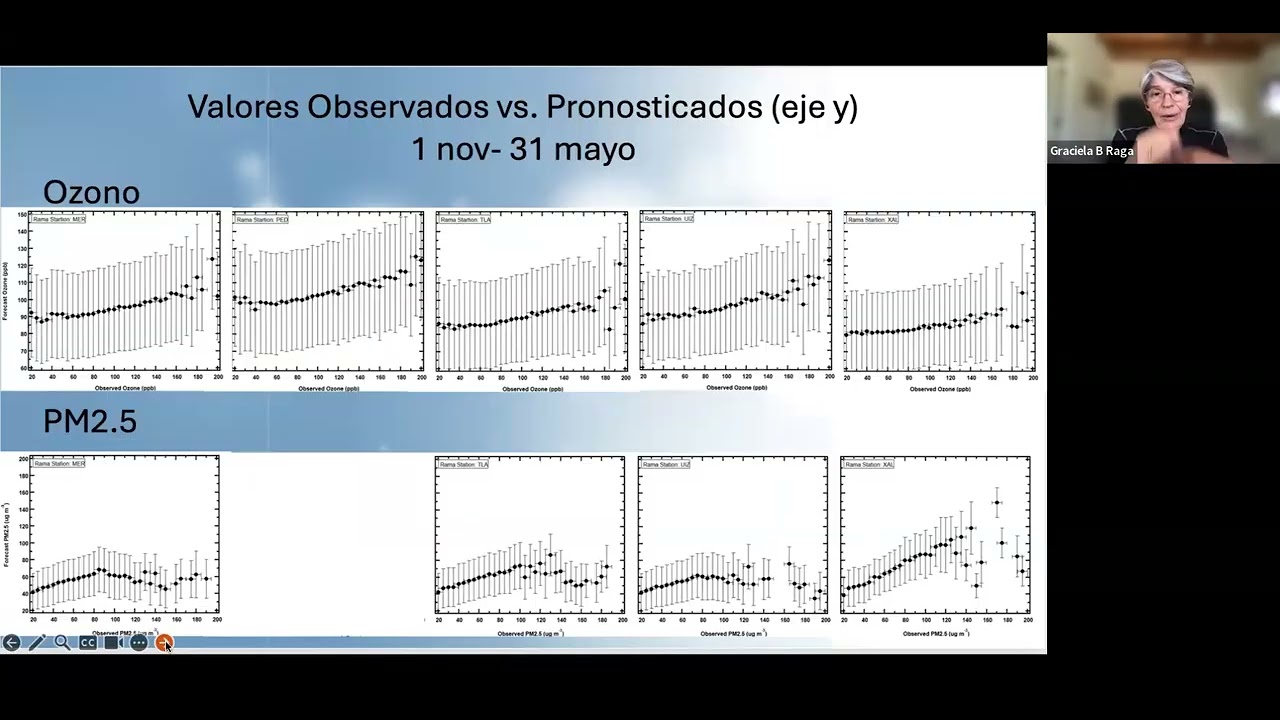 Sesión 12mar26 Componente 2