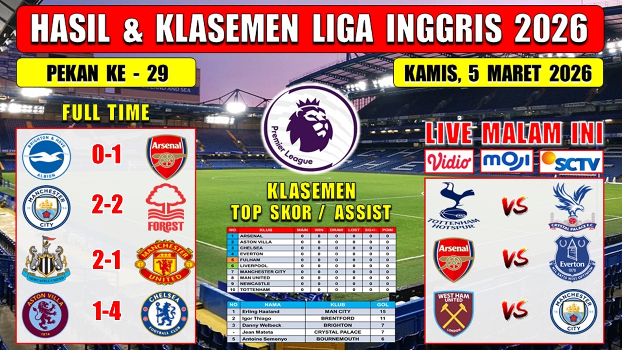 Hasil Liga Inggris Tadi Malam ~ NEWCASTLE vs MAN UNITED ~ BRIGHTON vs ARSENAL ~ EPL 2026 Pekan 29