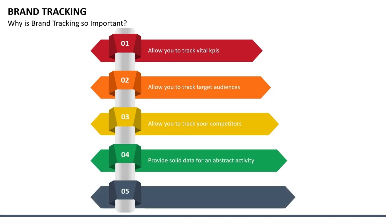Brand Tracking Animated PowerPoint Template