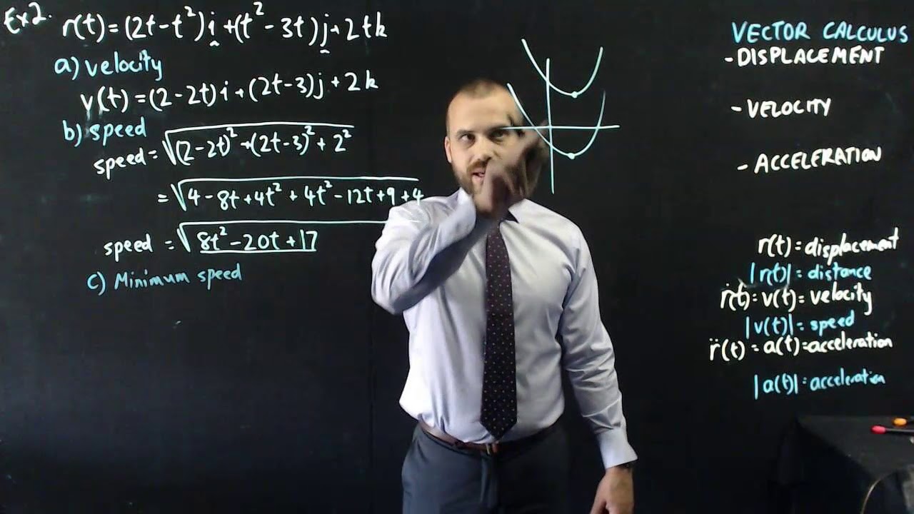 Векторное исчисление Перемещение, скорость Ускорение