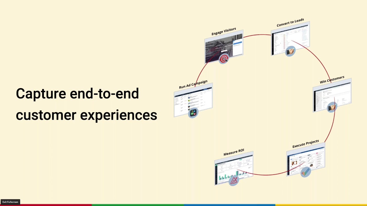 Zoho CRM Plus overview webinar
