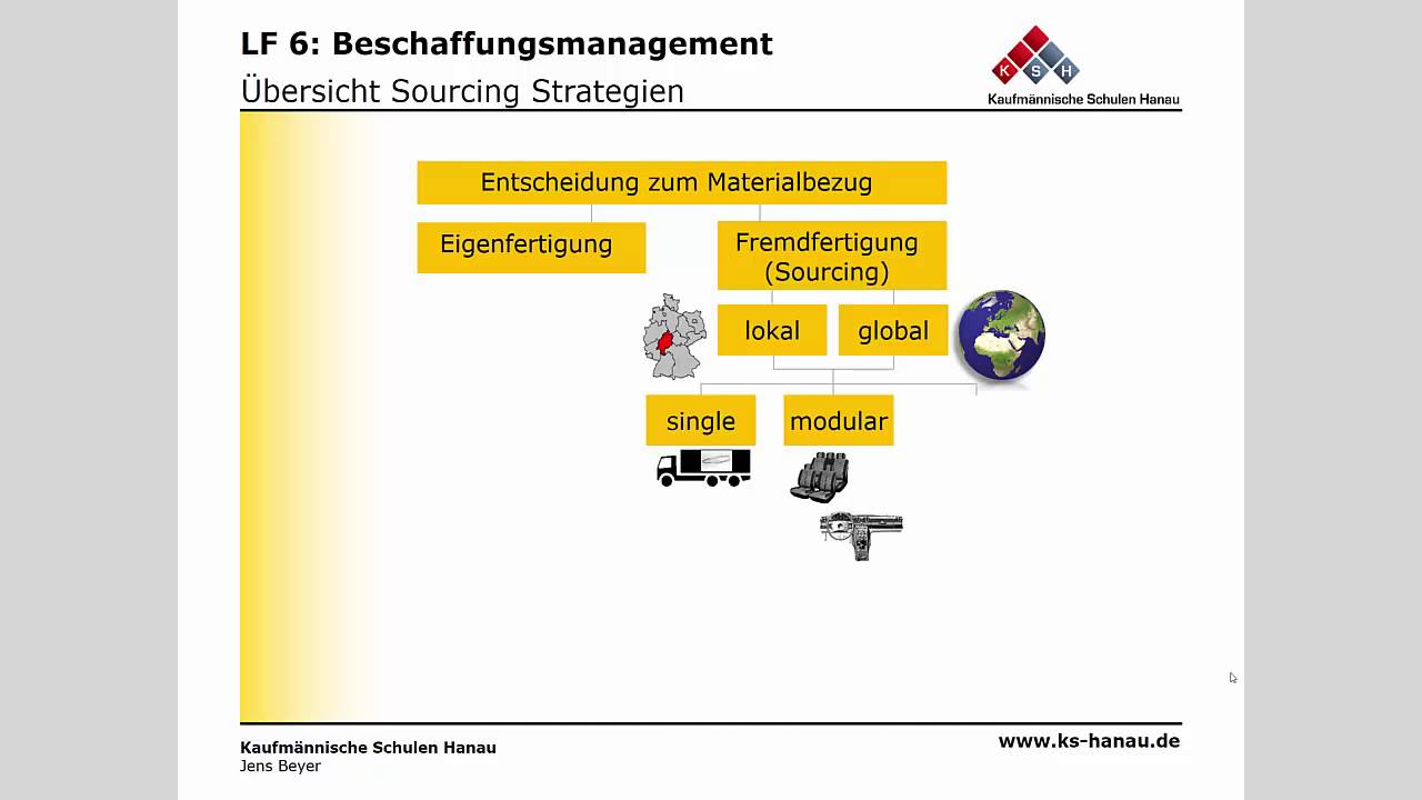 BWL - Beschaffung - Sourcing-Strategien im Einkauf