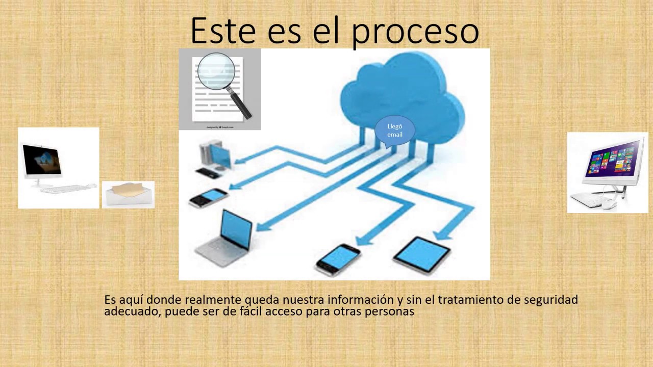 Mailvelope Llaves de Cifrado