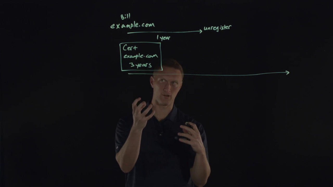 SSL Certificates Behaving Badly