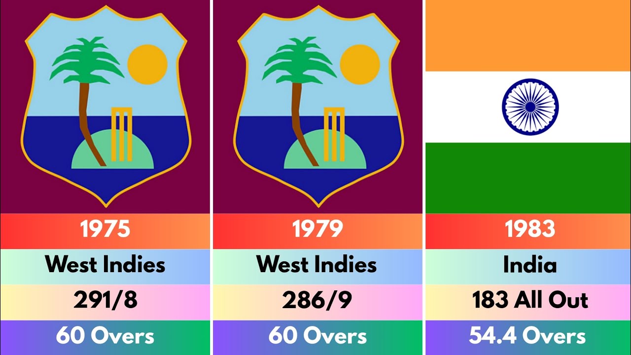 Cricket World Cup Winners 🏏 | All Champions Ranked by Year