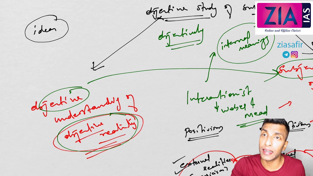 non positivist methodologies