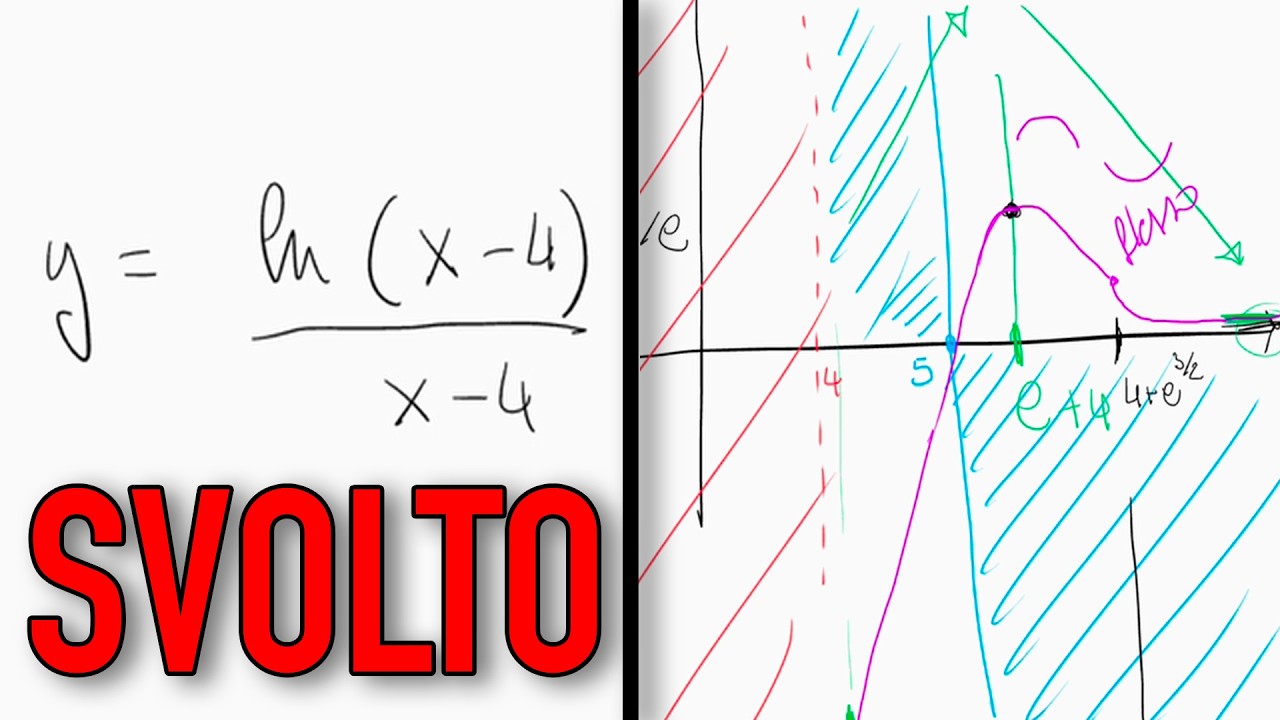 Studio di Funzione Logaritmica | Esercizio passo passo (Analisi 1 & Maturità)