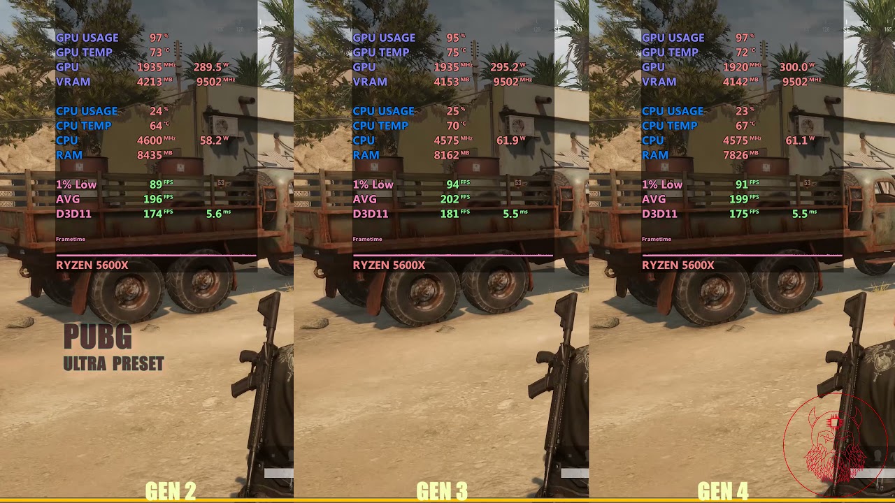 PCi express 2.0 vs 3.0 vs 4.0 (RTX 3070 Ti)