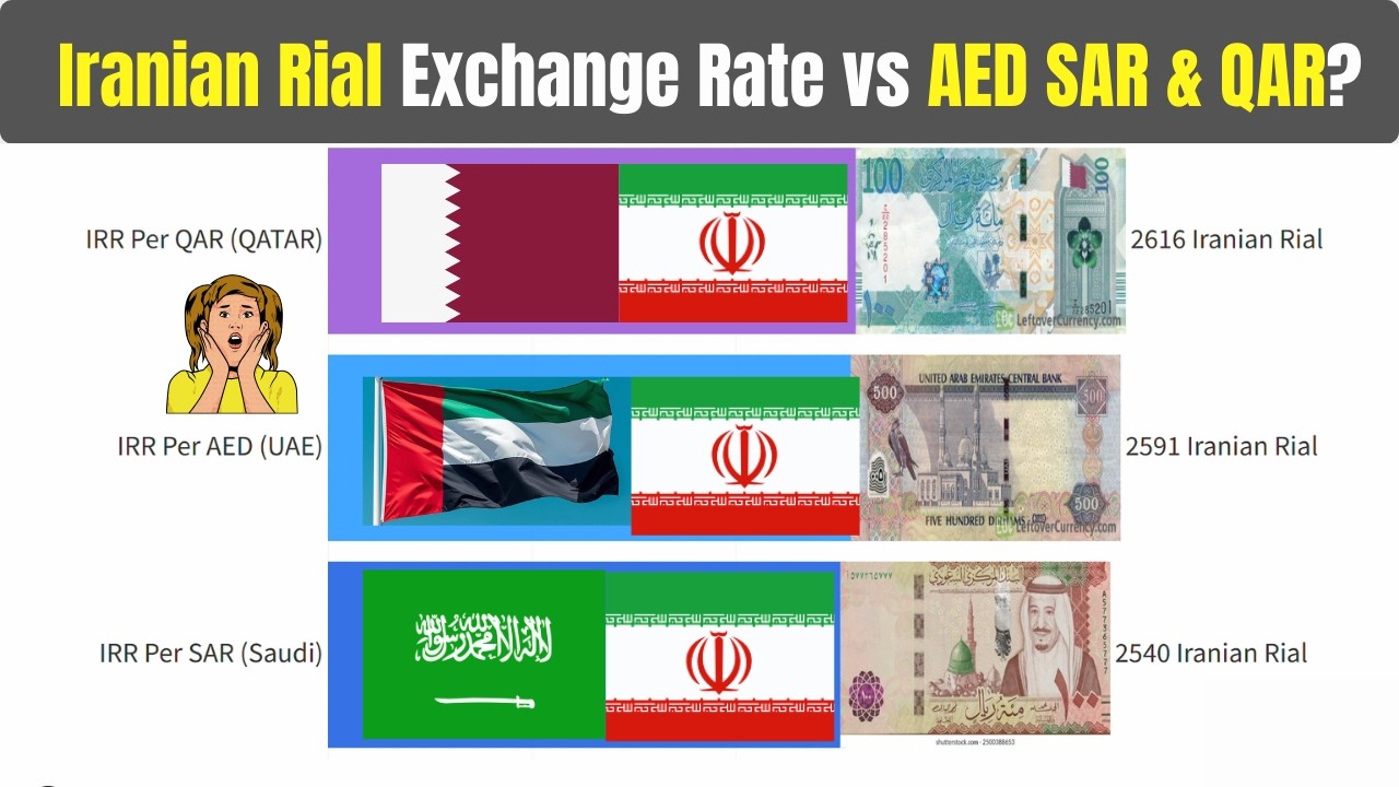Iranian Rial vs AED SAR & QAR Exchange Rate (2006–2026) | Bar Chart Race
