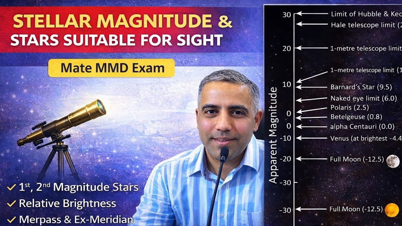 Stars Suitable for Sight | Meridian, Inferior & Ex-Meridian | Imaginary Star, SHA Range  Chief Mate✨