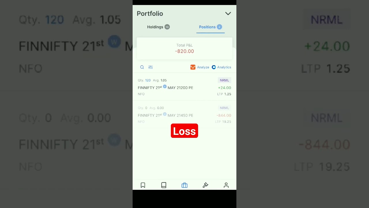 😱Loss in Finnifty Expiry Day Option Trading #shorts